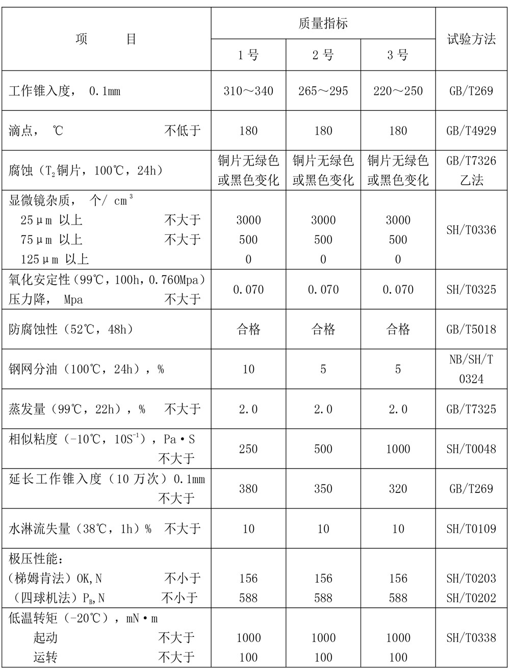 極壓鋰基潤(rùn)滑脂KP-E產(chǎn)品資料-1